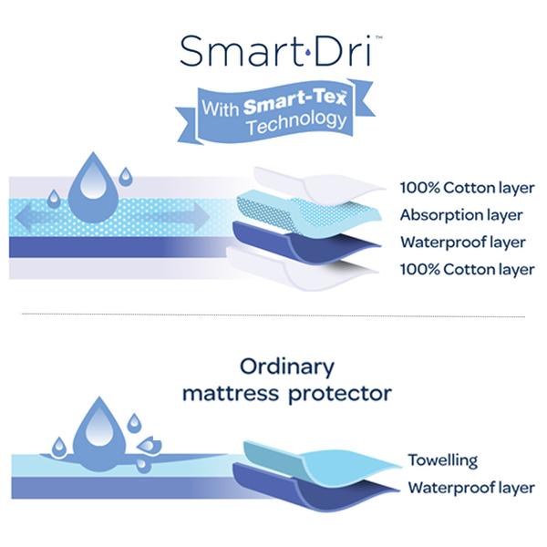 Living textiles mattress protector top